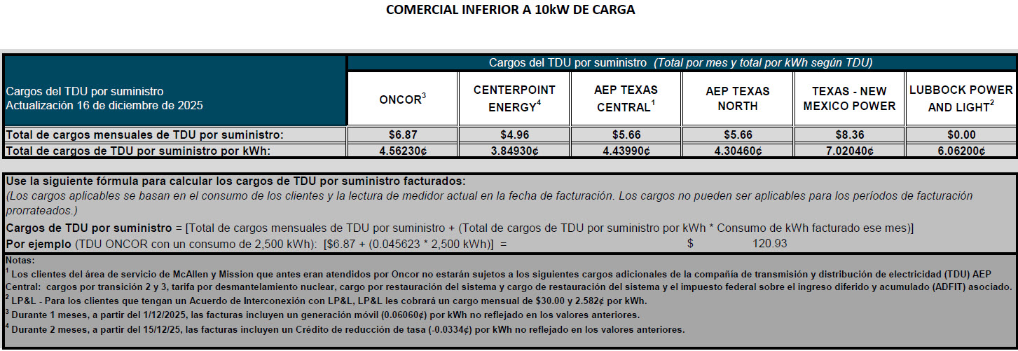 BUS TDU Charges